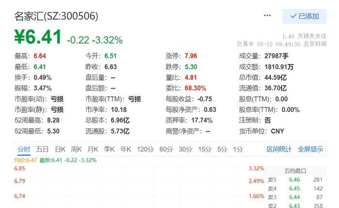 名家匯股票最新消息