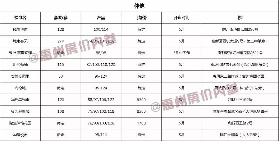 博羅新盤發(fā)布