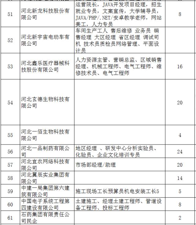 南寧保潔招聘信息