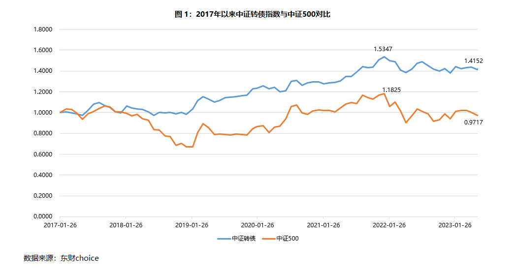 久立可轉(zhuǎn)債什么時(shí)候上市