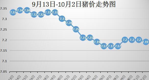 最近豬價(jià)行情走勢(shì)