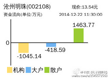 倉卅明珠今日股指行情