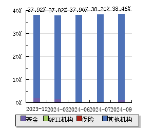 600366股票行情