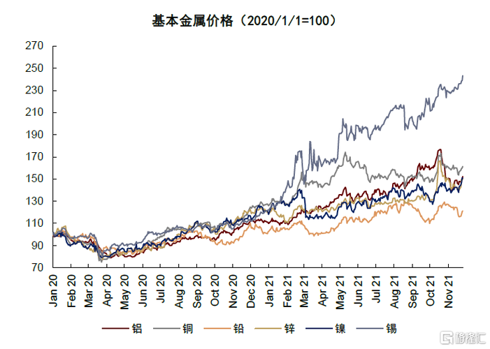 錫價2025最新走勢