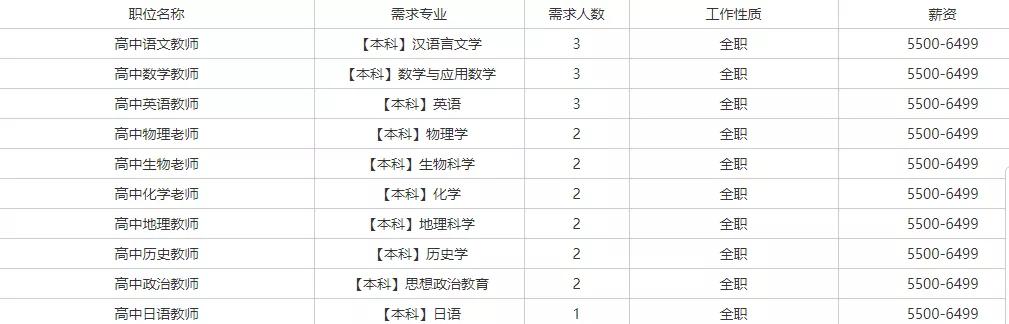 松原最新招聘信息及獲取步驟指南