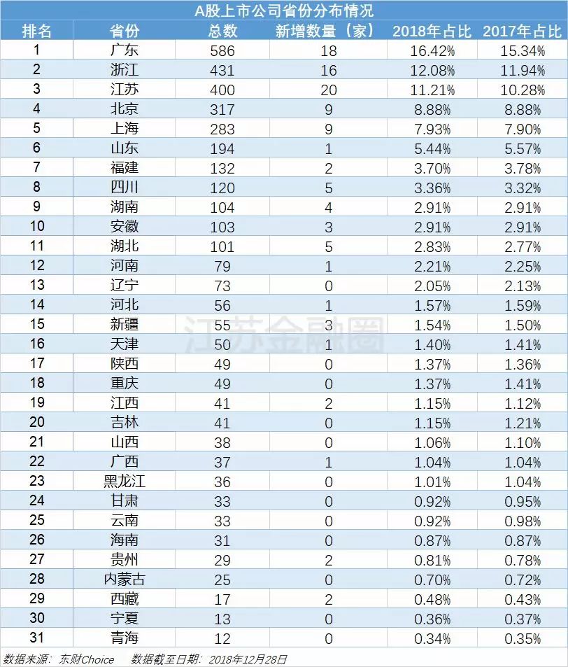 全國(guó)的上市公司