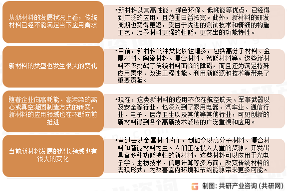 最新材料資訊