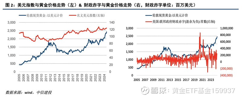 西部黃金股市行情