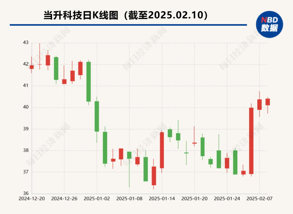 鄭丹股份股票行情