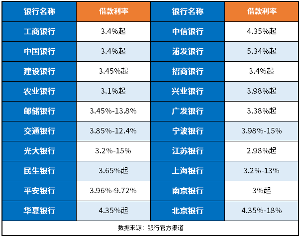 2025年銀行利率一覽表