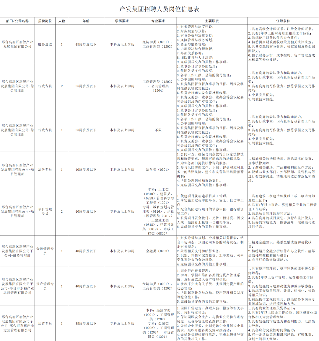 最新邢臺(tái)工廠招聘信息