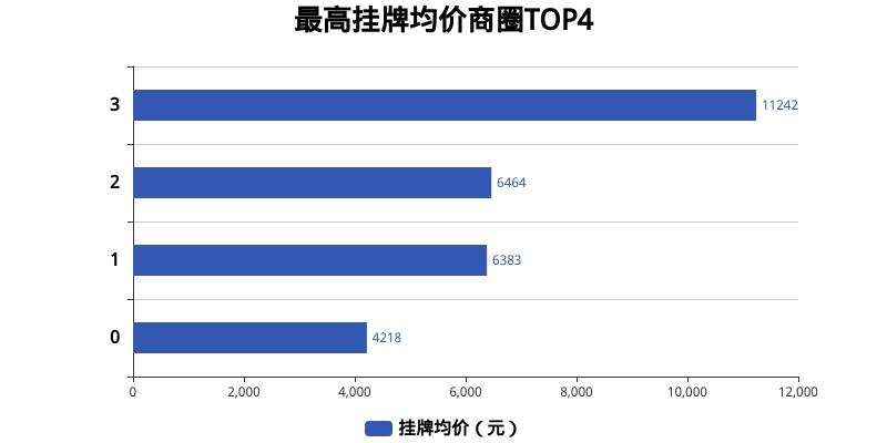 榮成房?jī)r(jià)動(dòng)態(tài)