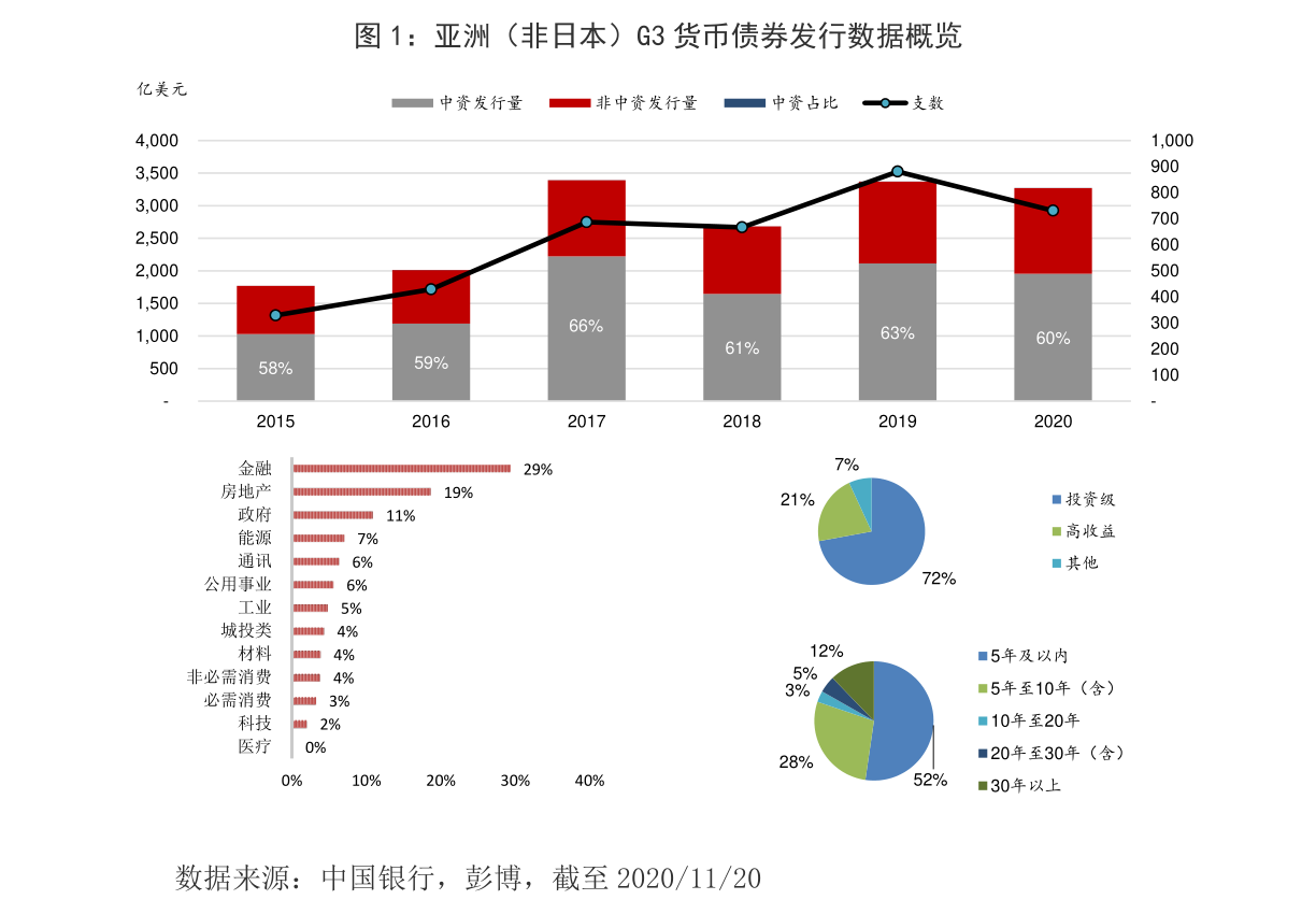 什么是股票代碼