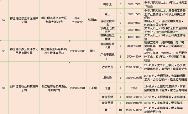 都江堰酒店招聘信息