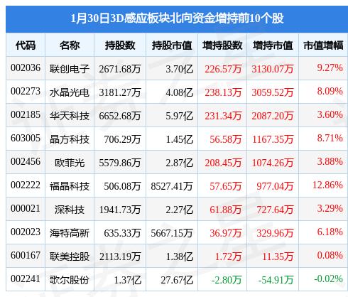 聯(lián)創(chuàng)電子最新消息