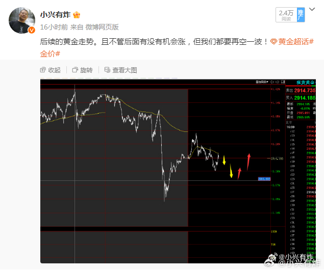 黃金價格實時走勢中心