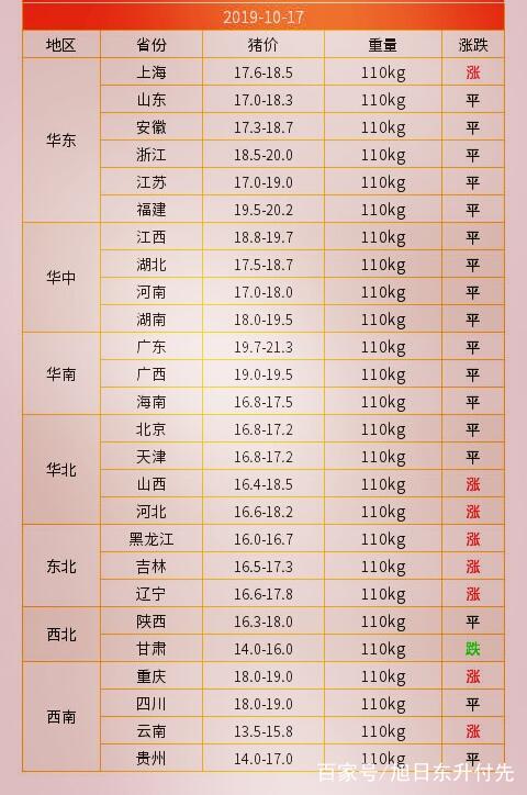 今日濮陽生豬價格