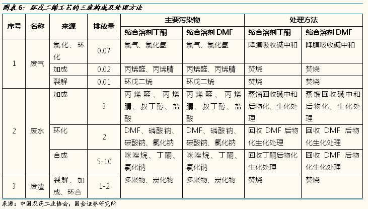 長青農(nóng)化股票行情