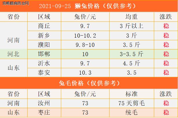 今日兔毛價(jià)格最新行情