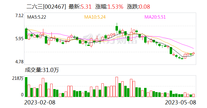 二六三公司最新動(dòng)態(tài)更新