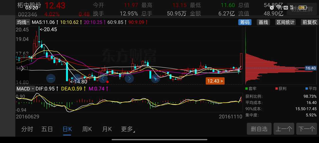 柘中股份股票最新動(dòng)態(tài)