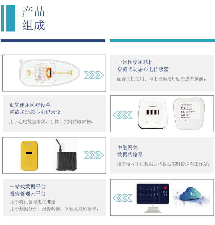 24小時心臟監(jiān)測儀價格