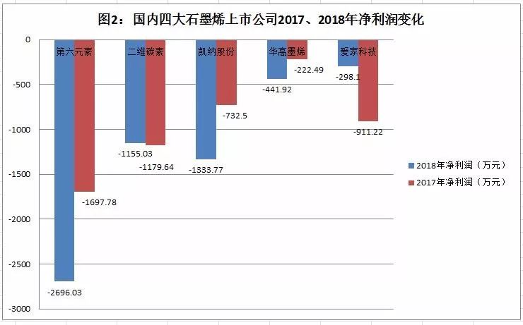 十大石墨烯上市公司