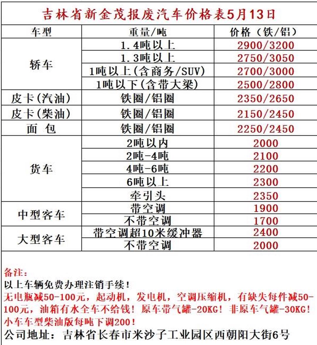 報廢車回收價格表