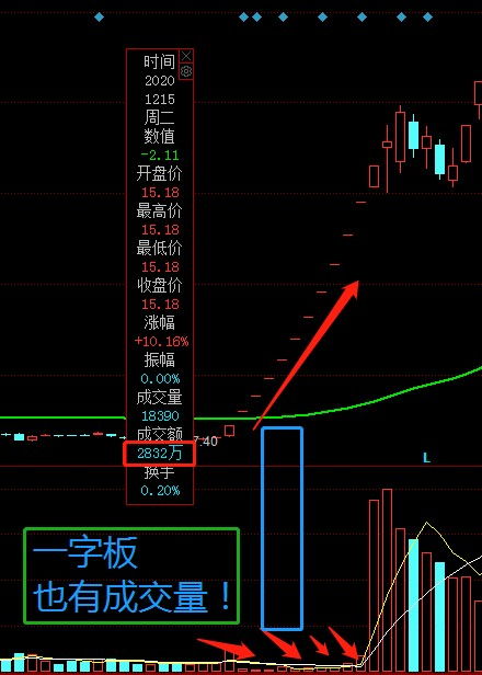 一字板的股票怎么買進