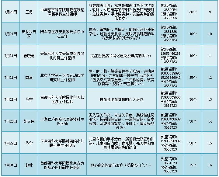 范原剛最新出診安排