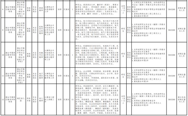 牟平最新職位招聘