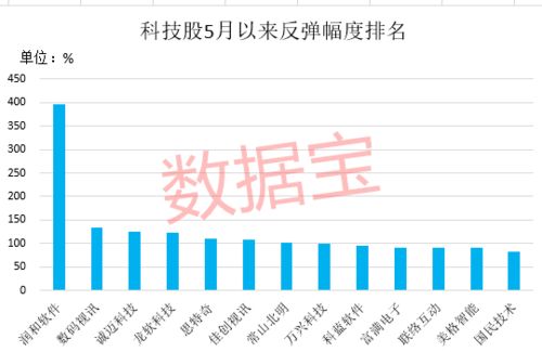 科技類股票有哪些