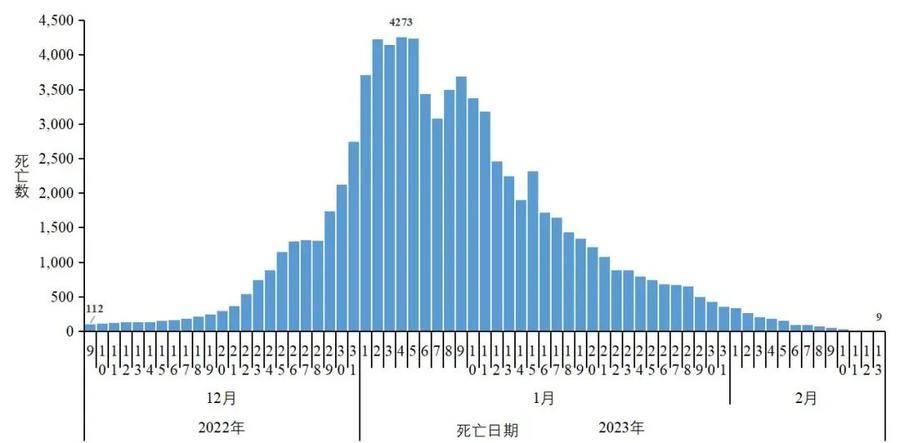 兵團(tuán)疫情最新報(bào)告