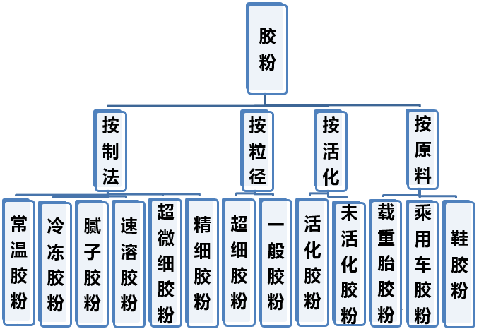 最新膠粉科技，重塑生活，超凡粘合魅力體驗